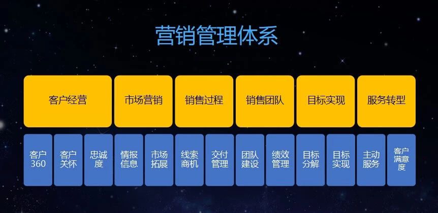 天益國際集團簽約鵬為CRM 助力企業(yè)精準營銷