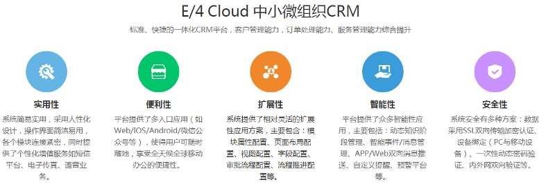 環(huán)保企業(yè)實施CRM要注意哪些方面