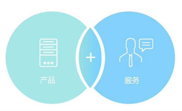 產(chǎn)品服務(wù)