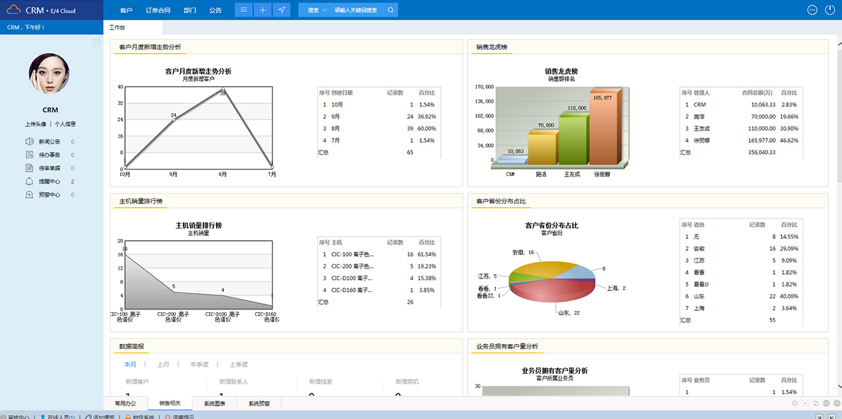外貿(mào)企業(yè)如何選擇CRM軟件？