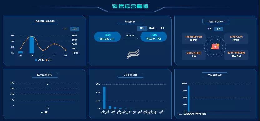 視覺交互-圖表鉆取圖表分析