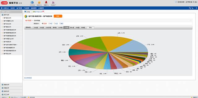 使用CRM系統(tǒng)存在的隱性成本