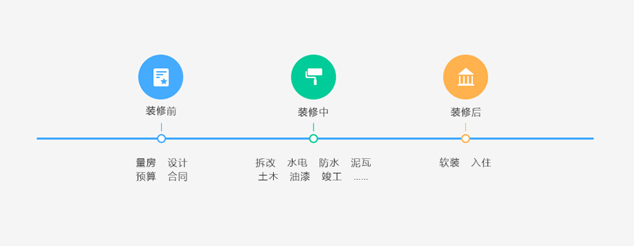 家居建材行業(yè)解決方案