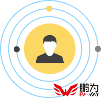 高科技行業(yè)解決方案