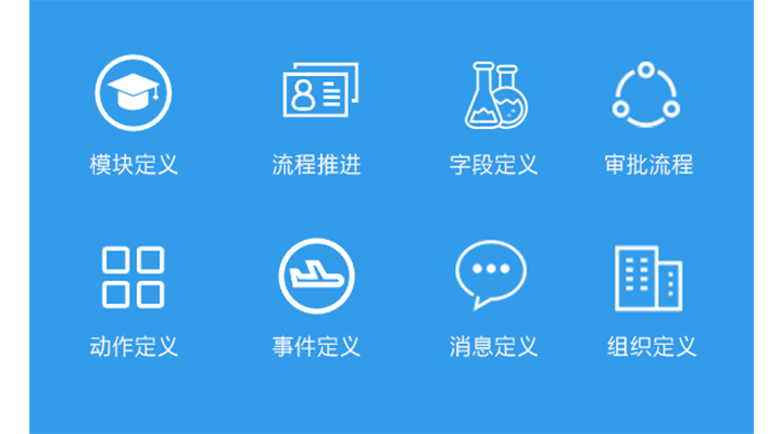 多組織平臺化、按需配置