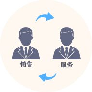 儀器儀表行業(yè)解決方案